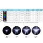 Chanzon 120pcs (6 Colors x 20pcs) 12V 5mm LED Diode Lights 24awg 7.9 inch Pre Wired Assorted Kit (Transparent Clear Round Lens) White Red Green Blue Yellow Warm-White Emitting LED Assortment