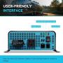 Renogy 1000W 12VDC to 120VAC Pure Sine Wave Inverter with Eco Mode, 1000W, Home Car RV Solar Power Converter
