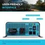 Renogy 1000W 12VDC to 120VAC Pure Sine Wave Inverter with Eco Mode, 1000W, Home Car RV Solar Power Converter