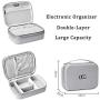 BUBM Electronic Organizer, Hard Shell Travel Gadget Case with Handle for Cables, USB Drives, Power Bank and More, Fit for iPad Mini