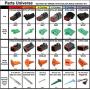 Deutsch 518 PCS DT Connector KIT Black 14-16AWG Solid Contacts & Pigtail KIT (Made in USA)