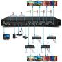 Professional 4K 4x4 HDMI Extender Matrix by OREI - HDBaseT UltraHD 4K @ 60Hz 4:2:0 Over Single CAT5e/6/7 Cable with HDR Switcher & IR Control, RS-232 - Up to 230 Ft - Loop Out - 4 Receivers Included