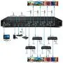Professional 4K 4x4 HDMI Extender Matrix by OREI - HDBaseT UltraHD 4K @ 60Hz 4:2:0 Over Single CAT5e/6/7 Cable with HDR Switcher & IR Control, RS-232 - Up to 230 Ft - Loop Out - 4 Receivers Included