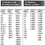 Calculated Industries 6025 Scale Master Pro Digital Plan Measure Take-off Tool | 72 Built-in US Imperial, Metric Scales | 6 Custom Scales for Out-of-Scale Plans | Dedicated Keys for Linear Measuring