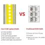 [New Version] TOMOL Super Bright COB LED Portable Desk Lamp Travel Lamp :Foldable, Touch Sensitive Control, 3 Adjustable Brightness Levels, Battery and USB Powered