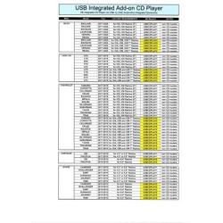 AIE - OE Integrated Vehicle CD Player via USB Radio Connection (USBCDPLAY1) - (See Vehicle Fit Guide in Images)
