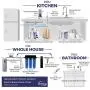 iSpring FC25B High Capacity 20” x 4.5” Water Filter Replacement Cartridge Whole House Big Blue CTO Carbon Block, 4.5'' x 20'', Grey iSpring FC25B High Capacity 20” x 4.5” Water Filter Replacement Cartridge Whole House Big Blue CTO Carbon Block, 4.5'' x 20'', Grey