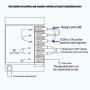 110v 15w Ac Gear Motor Electric Single-phase Motor Gear Motor Electric Variable Speed Adjustable Controller Governor Adjustable Speed Controller Rated Speed 0-270 RPM (Reduction ratio: 1:5)