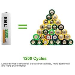 EBL Rechargeable AA Batteries 2800mAh 8 Pack and 8-Bay AA AAA Individual Rechargeable Battery Charger with 5V 2A USB Fast Charging Function
