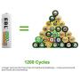 EBL Rechargeable AA Batteries 2800mAh 8 Pack and 8-Bay AA AAA Individual Rechargeable Battery Charger with 5V 2A USB Fast Charging Function