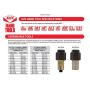 AVK Industrial AA181-518 Expandable Tool, Thread Size 5/16-18, Black