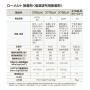 3M Hot Melt Adhesive 3792 LM Q, Clear, 5/8 in x 8 in