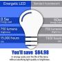 24 Pack LED Light Bulbs, 60 Watt Equivalent A19 LED Bulb, Soft White 2700K, Non-Dimmable, E26 Standard Base, UL Listed, 15000 Hrs, LED Light Bulb