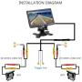 HD Backup Camera and Monitor Kit 7 Inch LCD Rear View Monitor Easy Installation for Cars, Trucks, Pickups, Hard-Wired Dual Waterproof Night Vision Camera Continuous Use Grid Lines