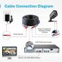 ANNKE 4 Pack 30M/100ft All-in-One Video Power Cables, BNC Extension Surveillance Camera Cables for CCTV Security DVR System Installation, Free BNC RCA Connector and 100pcs Cable Clips Included (Black)