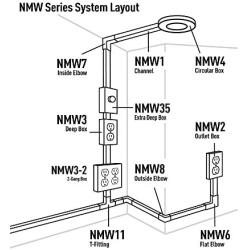Legrand - Wiremold NMW2-D Raceway Outlet Box, 1-Pack, White