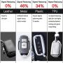 Key Fob Cover with Glitter Liquid Quicksand,Flowing Bling Sparkle Key Fob Case Fit 4/5/6 Buttons Keyless Entry of Honda 2015-Up Civic Accord Fit Pilot CR-V Odyssey - Silver
