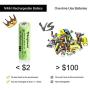 NiMH Rechargeable AA Battery High Capacity 1.2v Pre Charged Double A Battery for Solar Lights, Battery String Lights, TV Remotes, Wireless Mouses, Radio, Flashlight (AA-1300mAh-12pack)