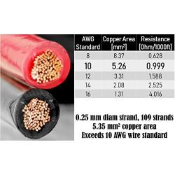 GS Power Flexible 10 AWG (American Wire Gauge) 50 Feet Stranded Oxygen Free Copper Red/Black Bonded Zip Cord Cable for Car Audio Stereo Amplifier 12Volt Automotive Harness LED Light Wiring