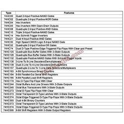 30 Types 74HCxx Series Logic IC Assortment Kit, High-Speed Si-Gate CMOS IC.