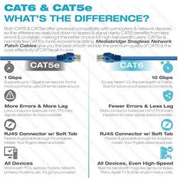 Mediabridge Ethernet Cable (25 Feet) - Supports Cat6 / Cat5e / Cat5 Standards, 550MHz, 10Gbps - RJ45 Computer Networking Cord (Part# 31-399-25X)