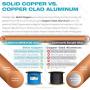 Mediabridge Pure Copper Cat6 Cable (250 Feet, Blue) - 10Gbps Ethernet, Solid, in-Wall Rated, w/Premium Snagless Pull-Out Box - (Part# C6-250-BLUE)