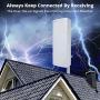 ANTOP ANTENNA HD Smart Panel AT-800SBS HDTV＆FM Amplified Antenna