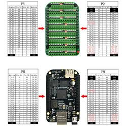 CZH-LABS Screw Terminal Block Breakout Board Module for BeagleBone Black.